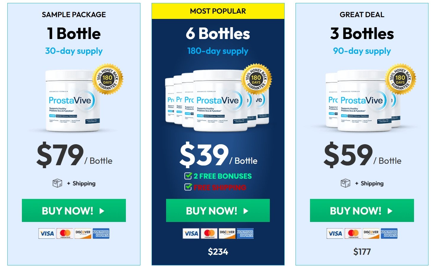 ProstaVive all package promotions